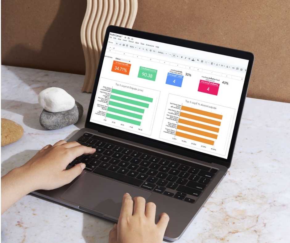 นักธุรกิจกำลังใช้แล็ปท็อปเพื่อควบคุมต้นทุนและวางกลยุทธ์เพิ่มกำไรให้ร้านอาหาร