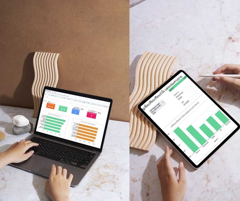 ภาพรวมอุปกรณ์ต่างๆ ที่แสดงระบบจัดการร้านอาหาร เพื่อวางแผนการเติบโตและสร้างกำไร