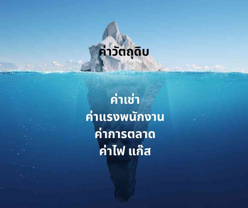 อินโฟกราฟิกภูเขาน้ำแข็งแสดงต้นทุนแฝงของร้านอาหารที่มากกว่าแค่ค่าวัตถุดิบ เช่น ค่าเช่า ค่าแรง